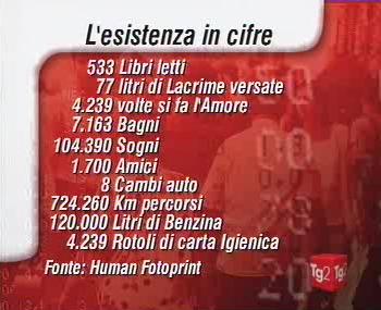 tg2