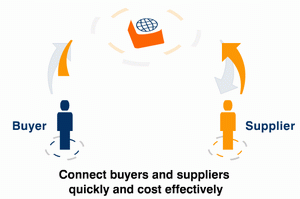 Tradekey