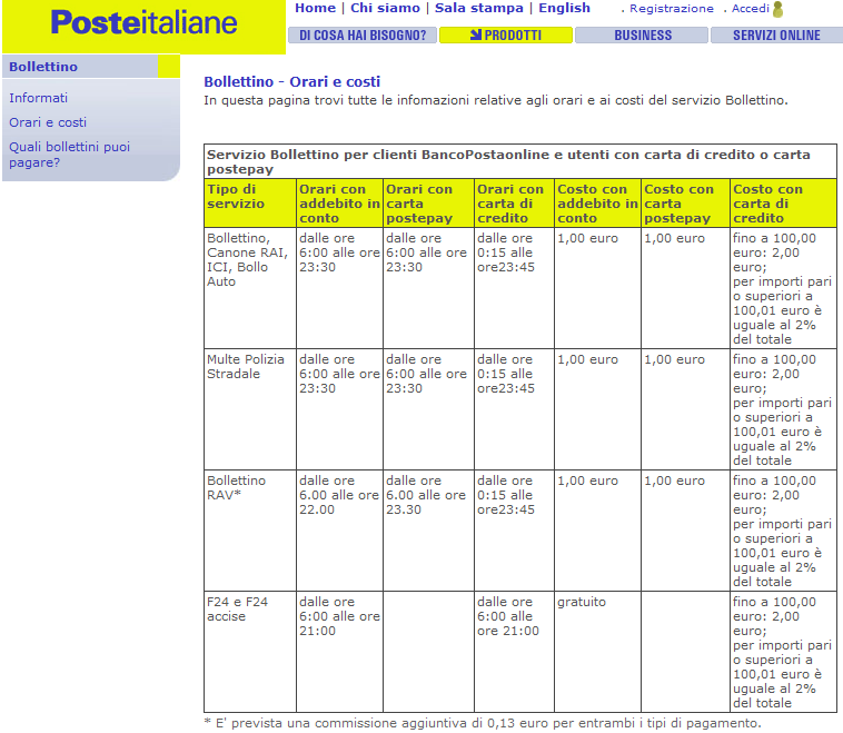 Poste - orari e costi