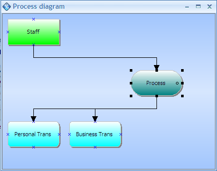 Frontier processo