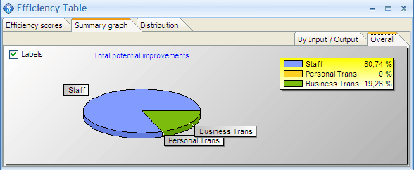 Frontier Min input