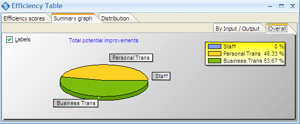 Frontier Max output
