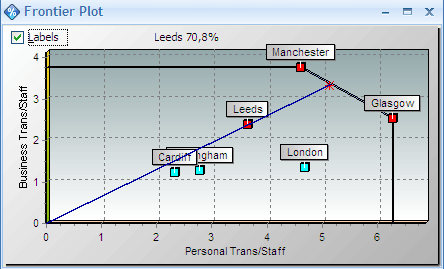 Frontier plot