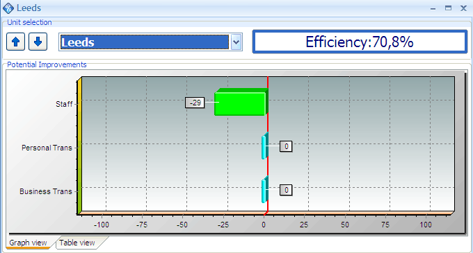 Frontier improvement graph