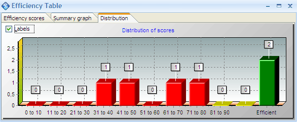 Frontier Distribuzione