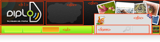 Header div